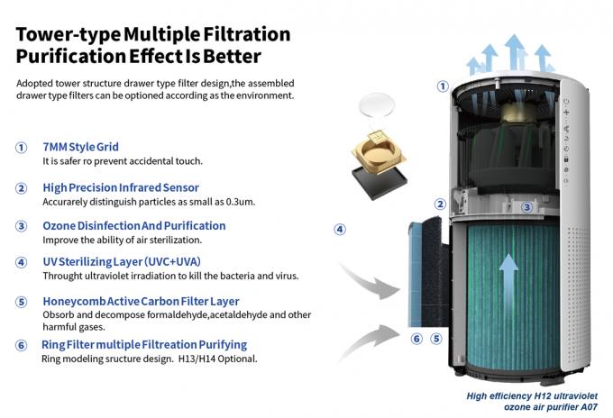 Home Appliance New Product Sales Household Portable Purification Smart Tuya Wifi Purificador de ar para casa China 2