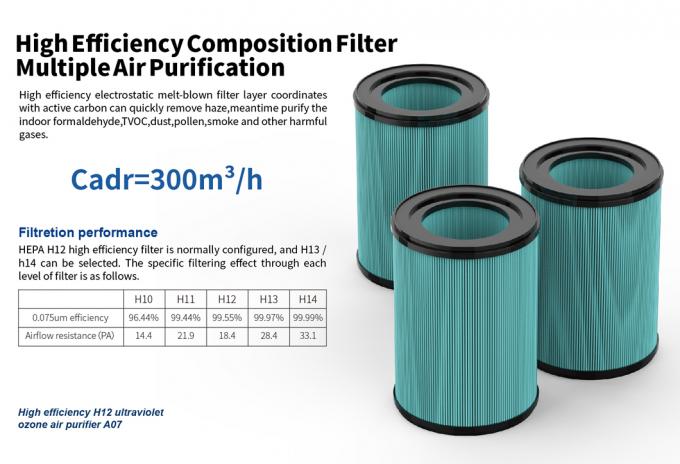 Home Appliance New Product Sales Household Portable Purification Smart Tuya Wifi Purificador de ar para casa China 3