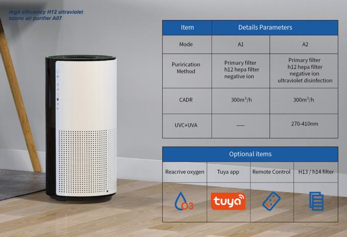 Home Appliance New Product Sales Household Portable Purification Smart Tuya Wifi Purificador de ar para casa China 7