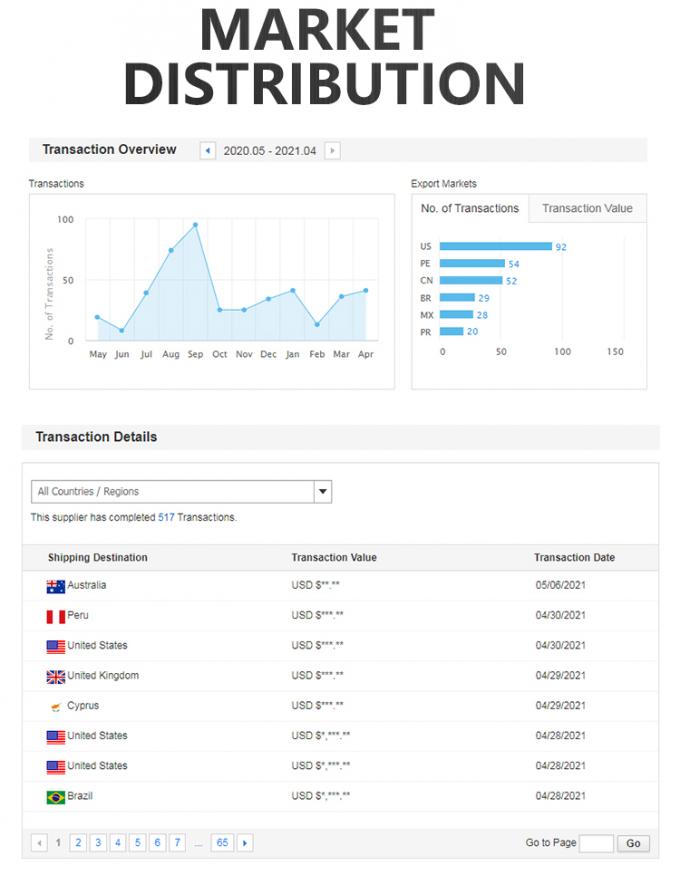 HOMEFISH Lâmina de alumínio Purificador de ar para automóveis Gerador de ozônio Oxigénio ativo DC 5V 11