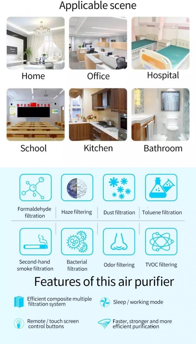 HOMEFISH Fumo Pm2.5 Íon Negativo Limpador de Escritório Limpador de Ar 18