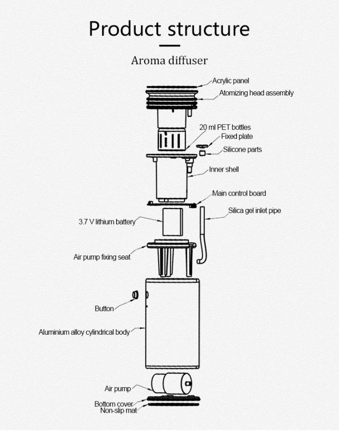 HOMEFISH Óleo Essencial Difusor de Aromas sem Água Alumínio 3